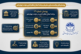 اخبار 